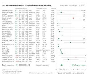 Estudios de tratamiento temprano con la Ivermectina