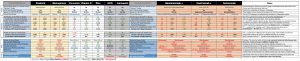 Cuadro de tratamiento temprano