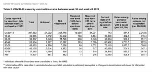 Estado de la vacunación Covid semana 38-41