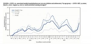 Hospitalizaciones semanales