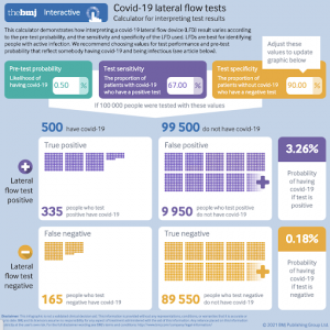COVID 19 Pruebas de flujo 2