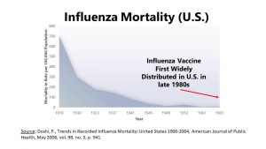 Influenza-Sterblichkeit Vereinigte Staaten