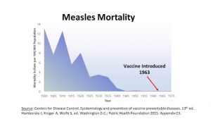 Masern Sterblichkeit