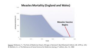 Masern Sterblichkeit England Wales