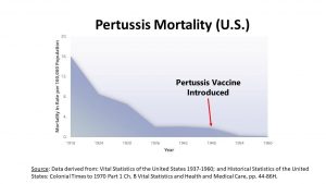 Keuchhusten Sterblichkeit Vereinigte Staaten