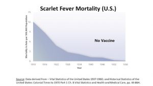 Scharlach-Sterblichkeit Vereinigte Staaten
