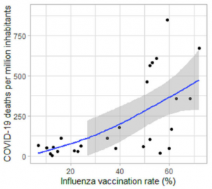 Tasa de vacunación contra la gripe (%)