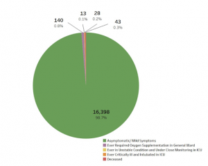 Datos del Ministerio de Sanidad de Singapur