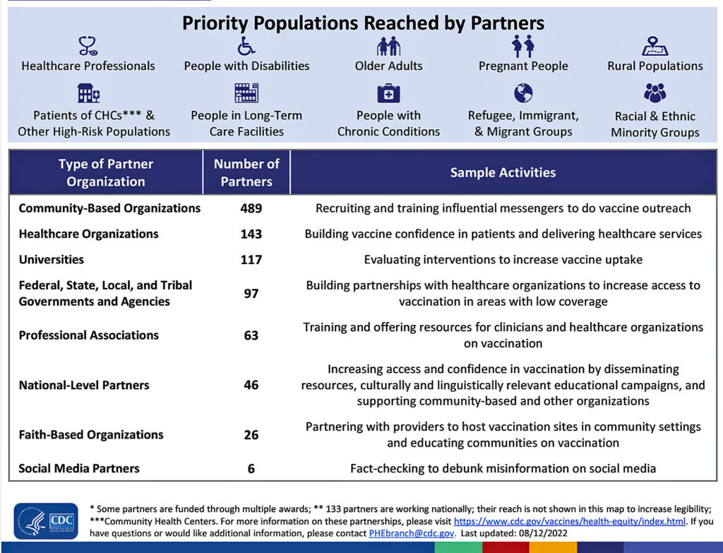 cdc socios de la vacuna covid