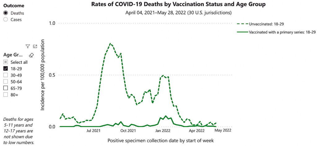 tasas de mortalidad de covid 18-29