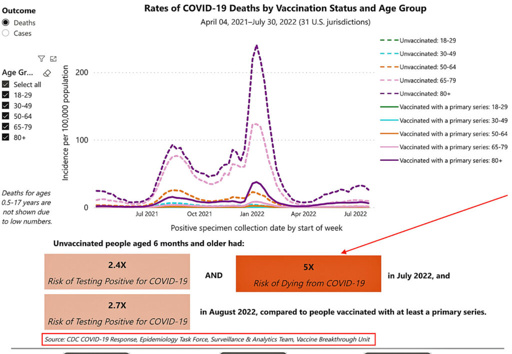 muertes por covid estado de vacunación edad