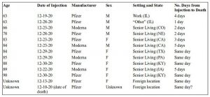 13 muertes de COVID notificadas en diciembre