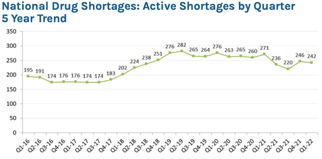 nazionale scarsità di farmaci per grafico trimestrale