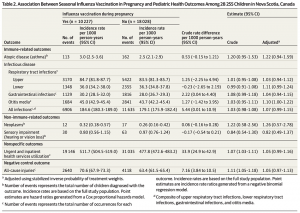 Zusammenhang von saisonaler Grippeimpfung und Schwangerschaft 1