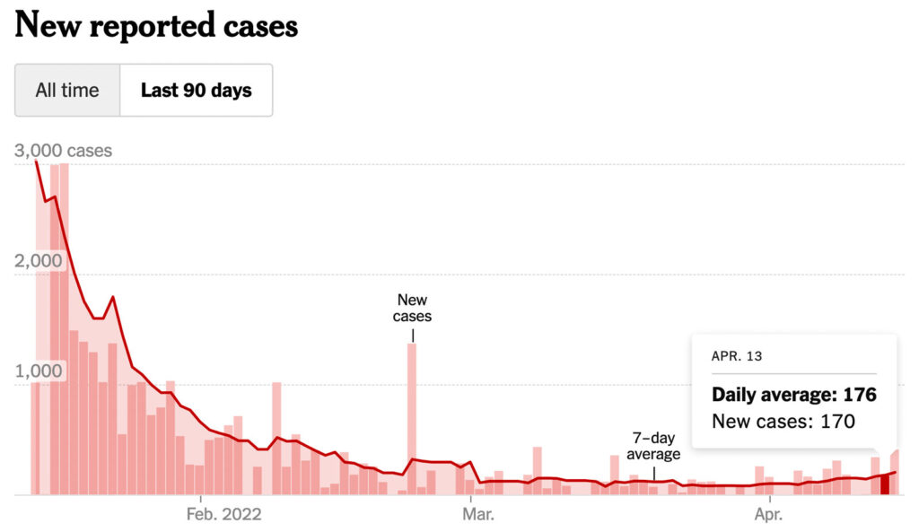 philadelphia county covid cases