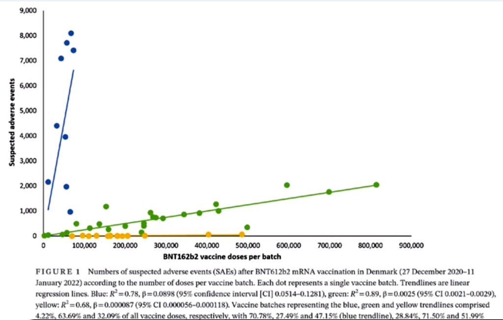 cuadro de sospechas de efectos adversos