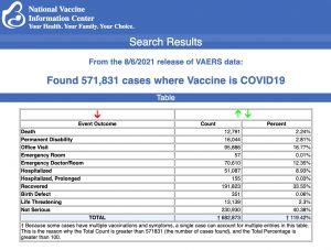 De la publicación del 8/6/2021 de los datos del VAERS.