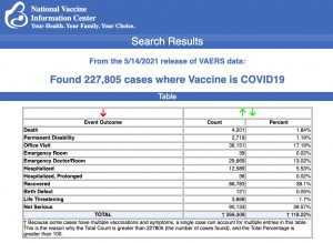 De la publicación de los datos del VAERS del 14/5/21