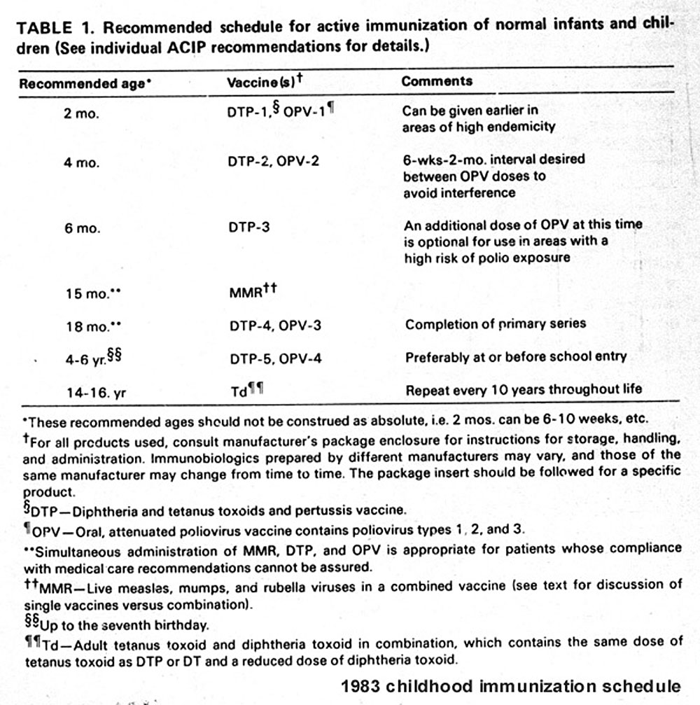 ‘A Very Dangerous Medical Experiment’: CDC Expands Vaccine Schedules ...
