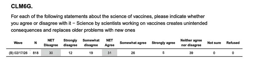 poll unintended consequesnces