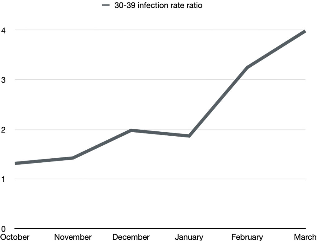 covid infection 30-39
