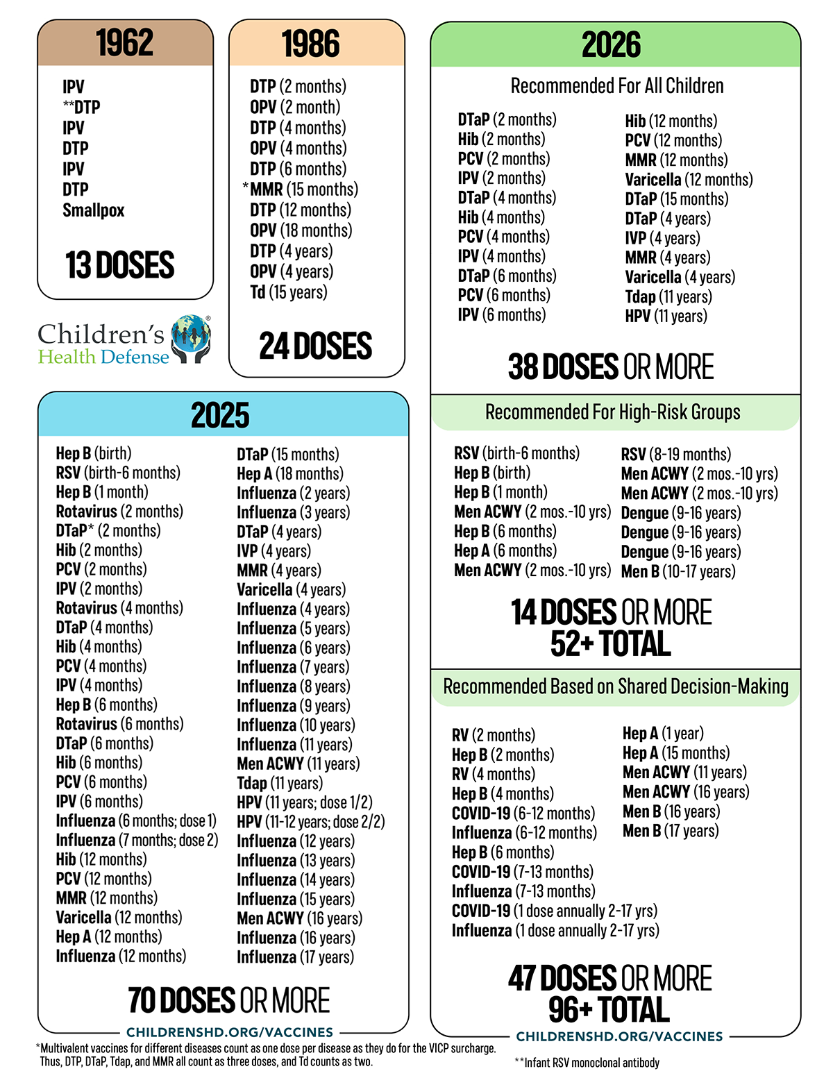 Vaccine Schedule