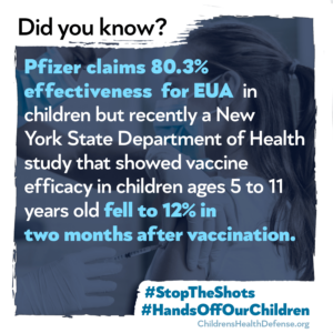 Pfizer claims 80.3% effectiveness for EUA in children but recently a New York State Department of Health study that showed vaccine efficacy in children ages 5 to 11 years old fell to 12% in two months after vaccination.