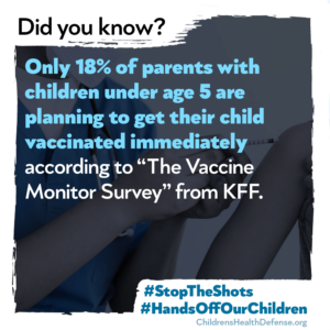 Only 18% of parents with children under age 5 are planning to get their child vaccinated immediately according to "The Vaccine Monitor Survey" from KFF.