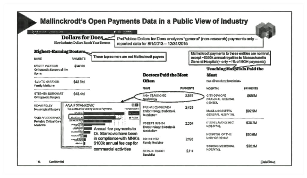 Mallinckrodt open payments screenshot