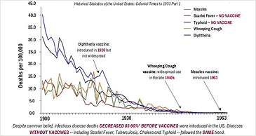 Disease graph