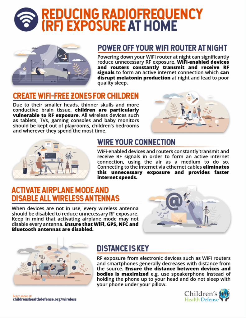 Reducing Radiofrequency Exposure at Home