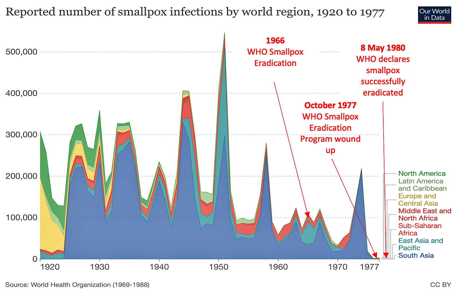 Smallpox Data Is Monkeypox a Smokescreen for Global Health Power Grab? • Children's ...