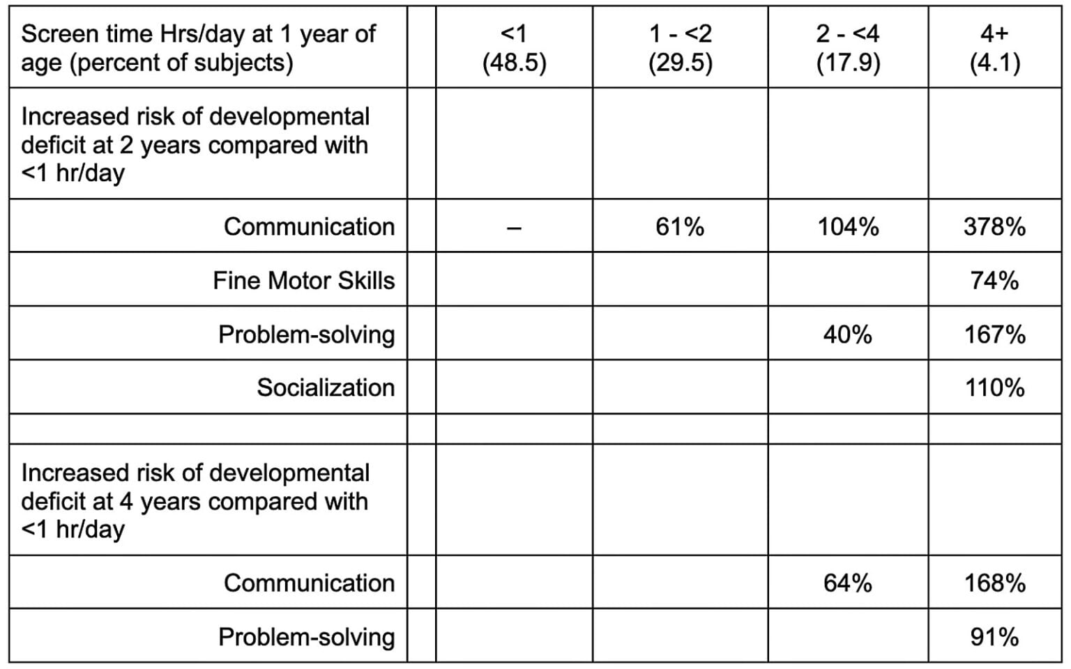 Screen Time for Babies Unsafe at Any Dose? • Children's Health Defense