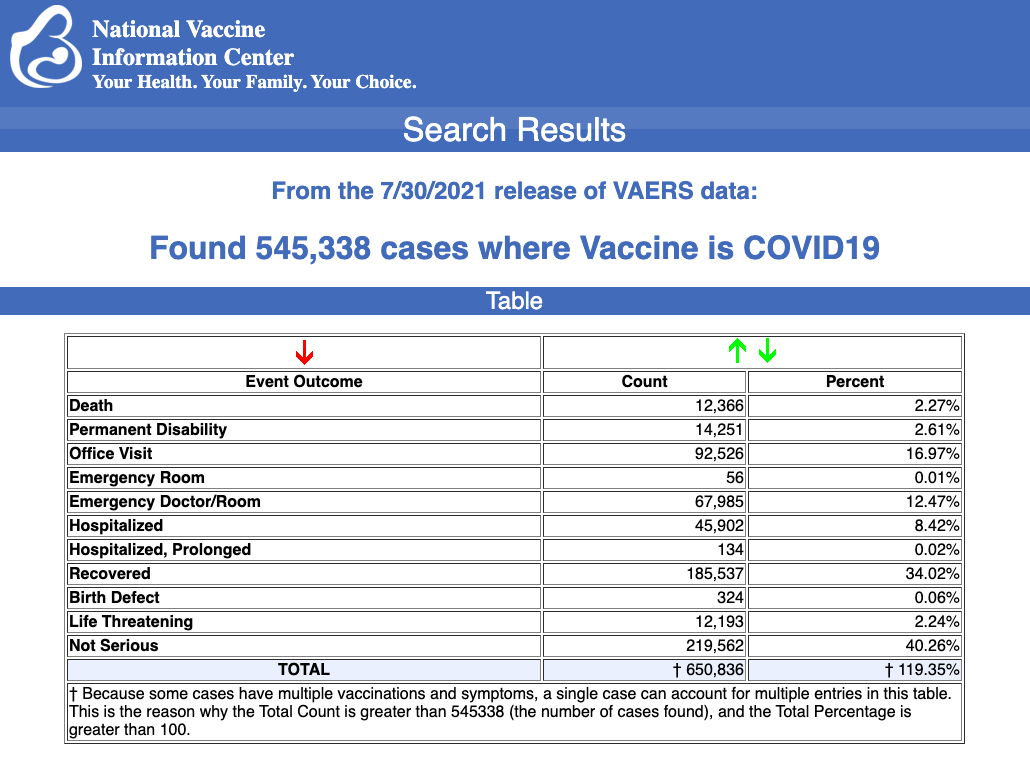 https://childrenshealthdefense.org/wp-content/uploads/vaers-vaccine-injury-august-6.jpg
