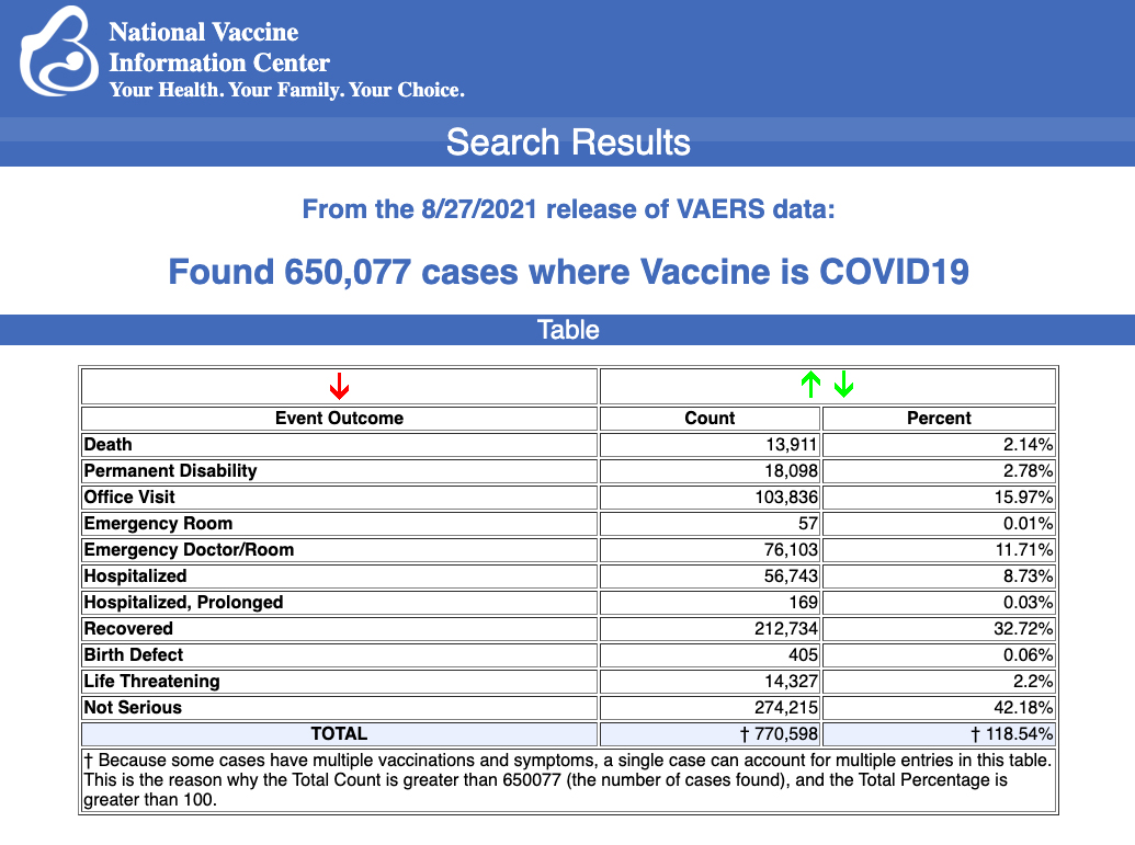 https://childrenshealthdefense.org/wp-content/uploads/vaers-vaccine-injury-september-7.jpg